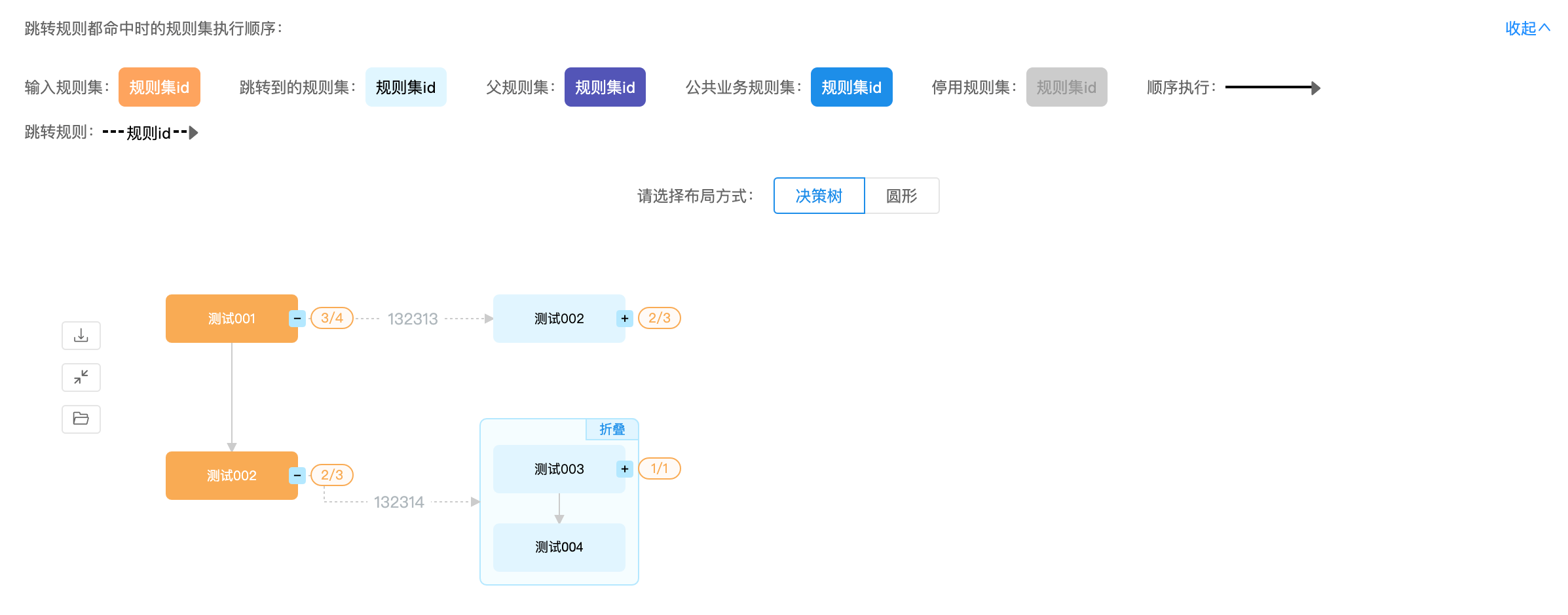 决策单元_规则集执行顺序
