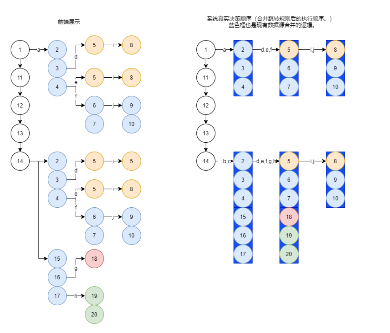 决策单元举例
