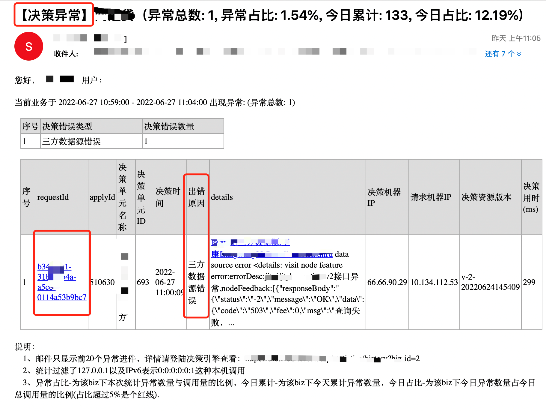 决策异常