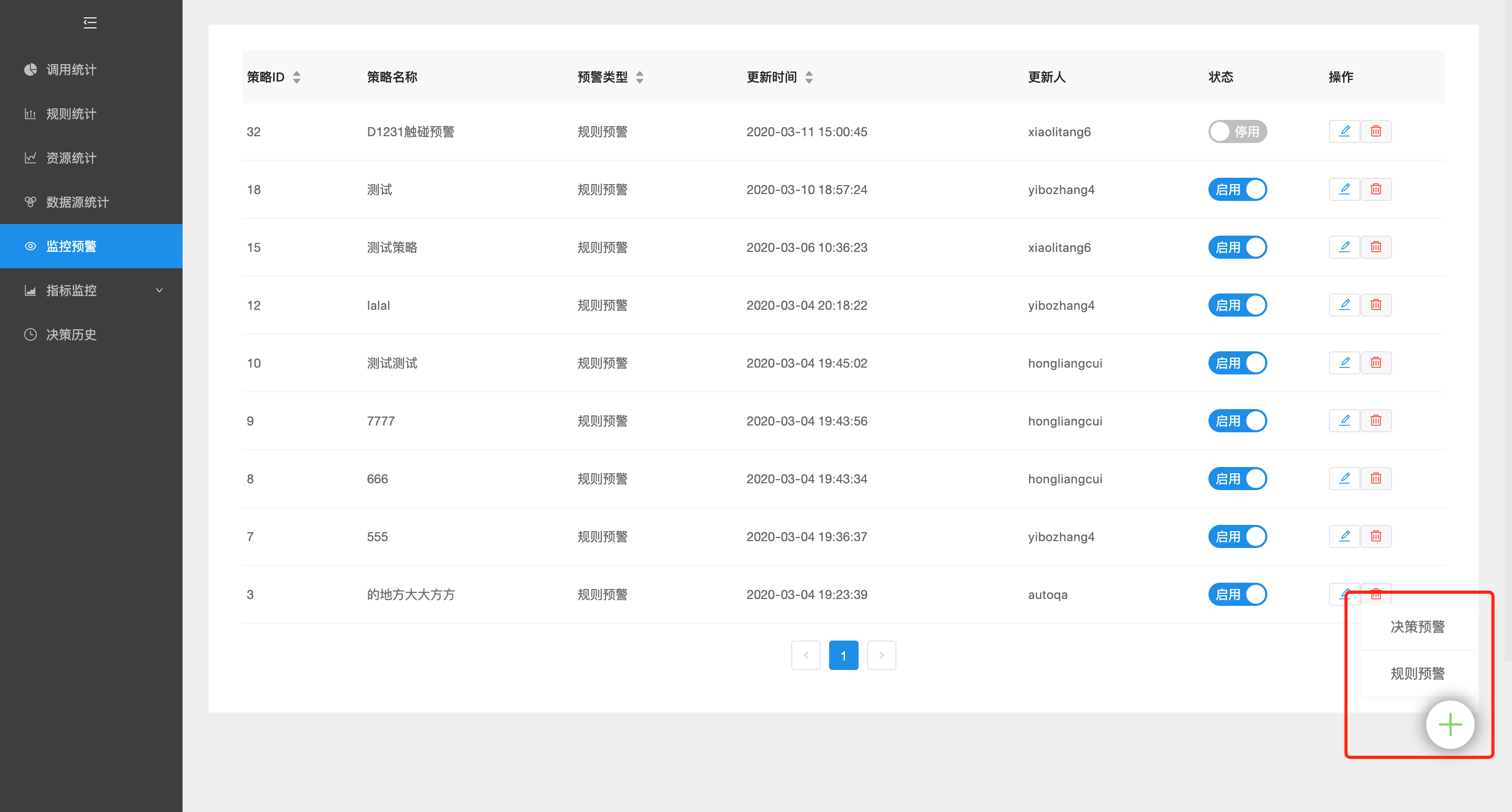 监控预警1